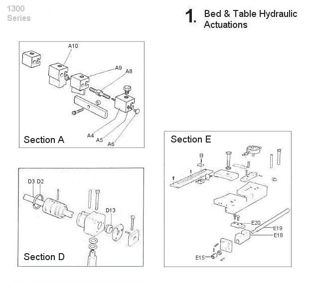 Bed & Table Hydraulic Actuations