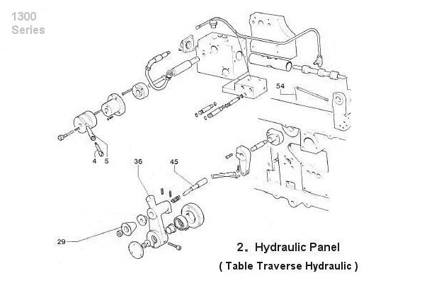 Hydraulic Panel (Table Traverse Hydraulic)