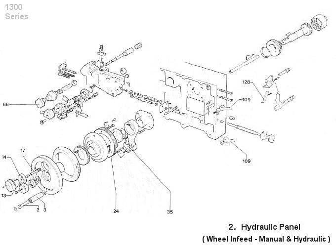 Hydraulic Panel (Wheel Infeed - Manual & Hydraulic)