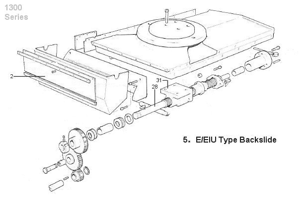E/EIU Type Backslide
