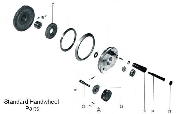Standard Handwheel Parts