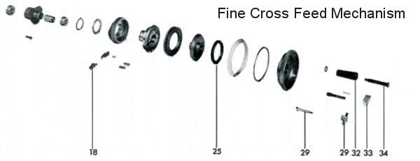 Fine Cross Feed Mechanism